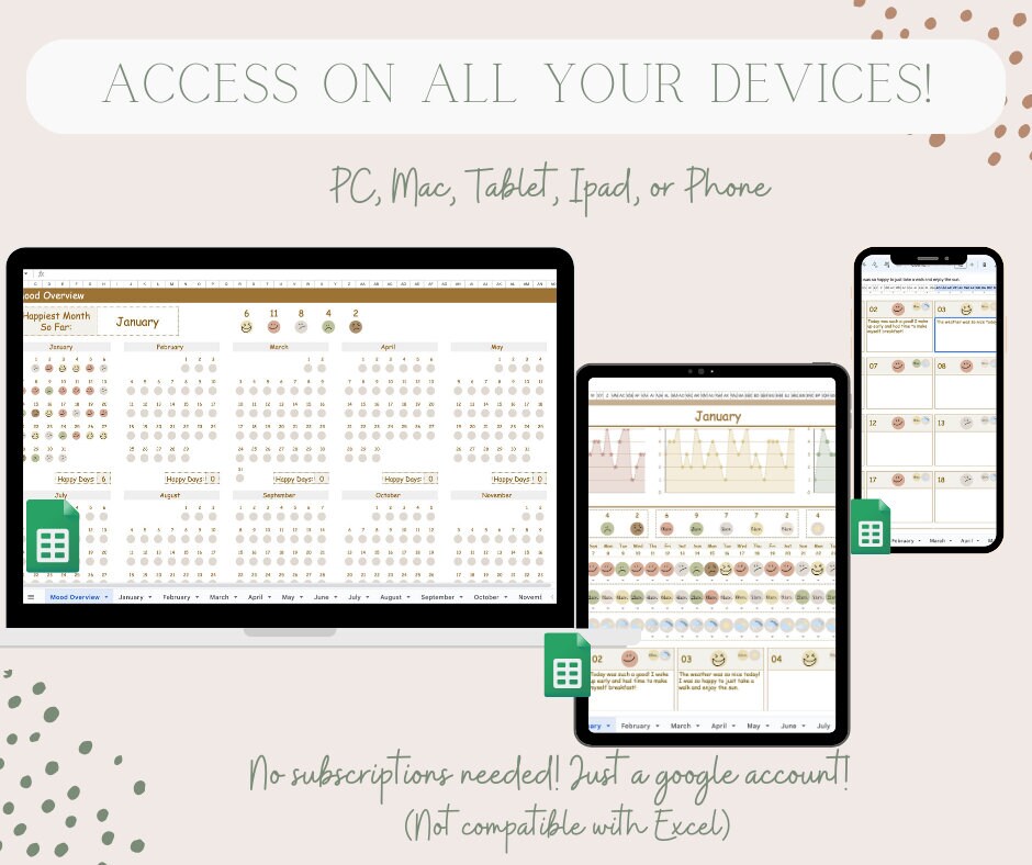Mental Health Tracker | Mood | Google Sheets Template | Digital ...
