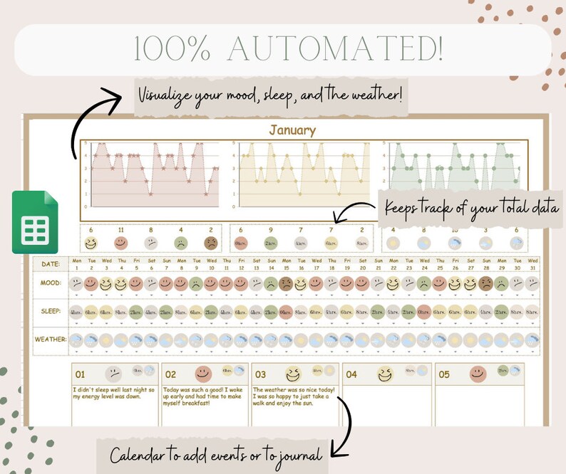 Mental Health Tracker | Mood | Google Sheets Template | Digital ...