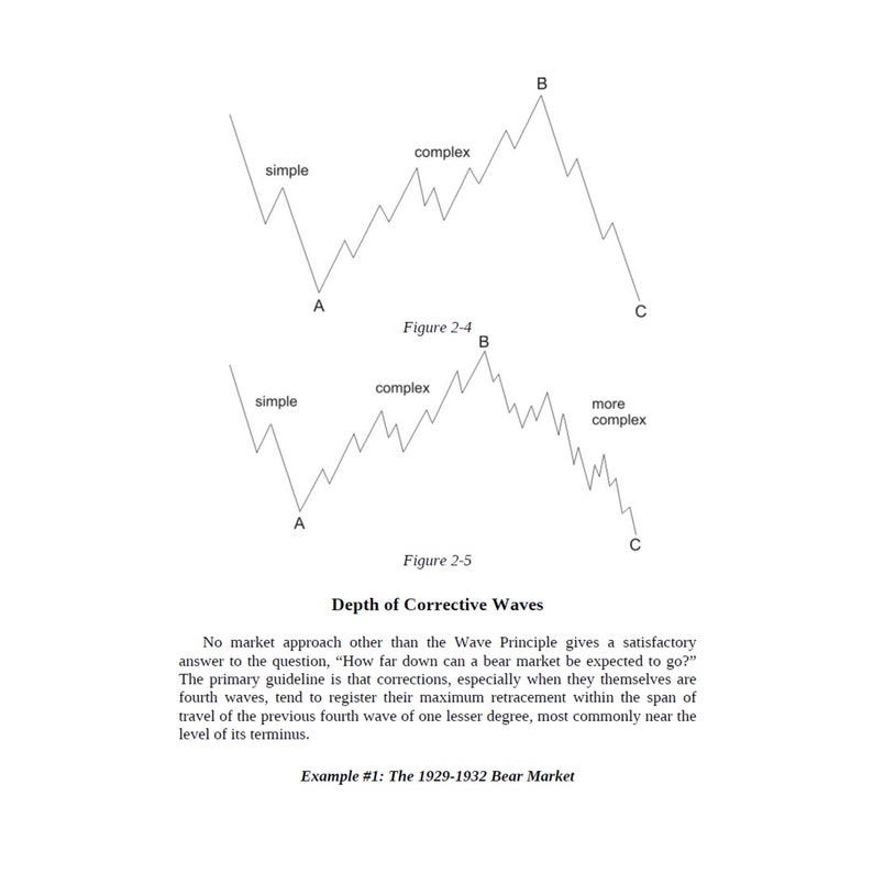 Elliott Wave Principle Key to Market Behavior by Elliott Ralph E-BOOK ...