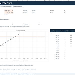 Op de afbeelding: Een IEP Goal Tracker spreadsheet met een lijngrafiek getiteld Weekly result and target, die datapunten toont van 14 september tot 19 oktober. Het document bevat een tabel met kolommen voor week, sessies, totale waarde, totaal aantal pogingen en resultaat.