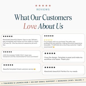 May include: A graphic with the title "What Our Customers Love About Us" and customer reviews. The reviews are in white boxes with a five-star rating. The reviews mention the theme, design, and customer service.