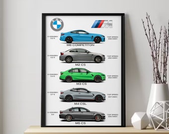 Affiche BMW COLLECTION