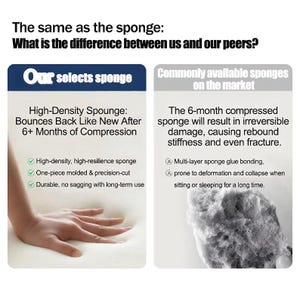 May include: Image comparing two types of sponges. One is a high-density sponge that bounces back after compression. The other is a 6-month compressed sponge that causes damage. Text reads: "The same as the sponge: What is the difference between us and our peers?"