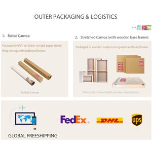 Puede incluir: Un gr&aacute;fico informativo titulado OUTER PACKAGING & LOGISTICS que muestra dos opciones: lienzo enrollado en tubos de PVC o papel y lienzo estirado con marco de madera en cajas. Incluye iconos de env&iacute;o global y logotipos de FedEx, DHL y UPS.