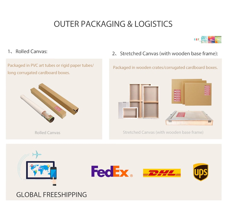 Puede incluir: Un gr&aacute;fico informativo titulado OUTER PACKAGING & LOGISTICS que muestra dos opciones: lienzo enrollado en tubos de PVC o papel y lienzo estirado con marco de madera en cajas. Incluye iconos de env&iacute;o global y logotipos de FedEx, DHL y UPS.