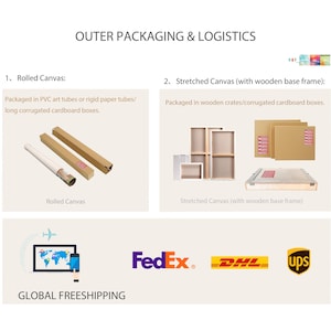 Op de afbeelding: Een informatieve afbeelding getiteld OUTER PACKAGING & LOGISTICS met twee opties: opgerold canvas in PVC- of papieren kokers en opgespannen canvas met houten frame in dozen. Bevat iconen voor wereldwijde verzending en logo's van FedEx, DHL en UPS.
