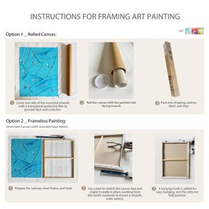 Op de afbeelding: Een instructiegrafiek getiteld INSTRUCTIONS FOR FRAMING ART PAINTING. Het toont twee methoden: Optie 1 voor opgerold canvas met beschermfolie en kokers, en Optie 2 voor opgespannen canvas met een houten frame, nietjes en ophanghaken.