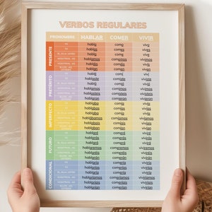 Spanish Language Conjugation Chart, Regular Verbs Hablar Comer Vivir, Grammar & Tenses Educational Poster for Teacher Gift Classroom SP12