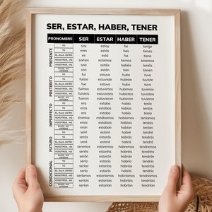 Spanish Conjugation Chart for Ser, Estar, Haber, Tener, All Verb Tenses, Spanish Grammar Cheat Sheet Poster Classroom Black and White SP07
