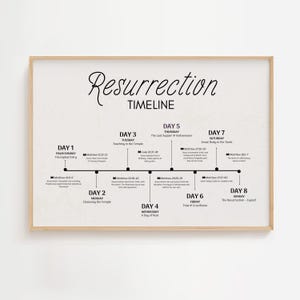 Auferstehung Timeline Printable, Ostern Christian Wand Kunst Print, Er ist auferstanden Karwoche LDS Osterdekor - Grundschule, Sonntagsschule Geschenk EBM6