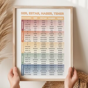 "Lerne die spanischen Zeitformen mit Ser, Estar, Haber, ""Tener Chart"", spanische Grammatik und Konjugation, das zweisprachige Klassenzimmer Poster SP10."