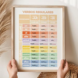 Spanish Conjugation Chart Regular Verbs Printable, Printable Educational Poster, Learn Spanish Bilingual Chart Classroom Decor Print SP04