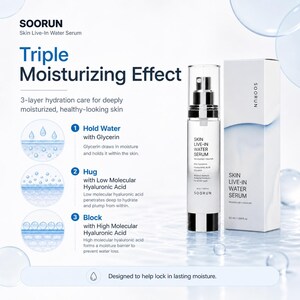 May include: A skincare product, Skin Live-In Water Serum, is displayed with its packaging. The product is in a clear bottle with a spray nozzle, next to a white box. The packaging highlights a triple moisturizing effect and 3-layer hydration care.