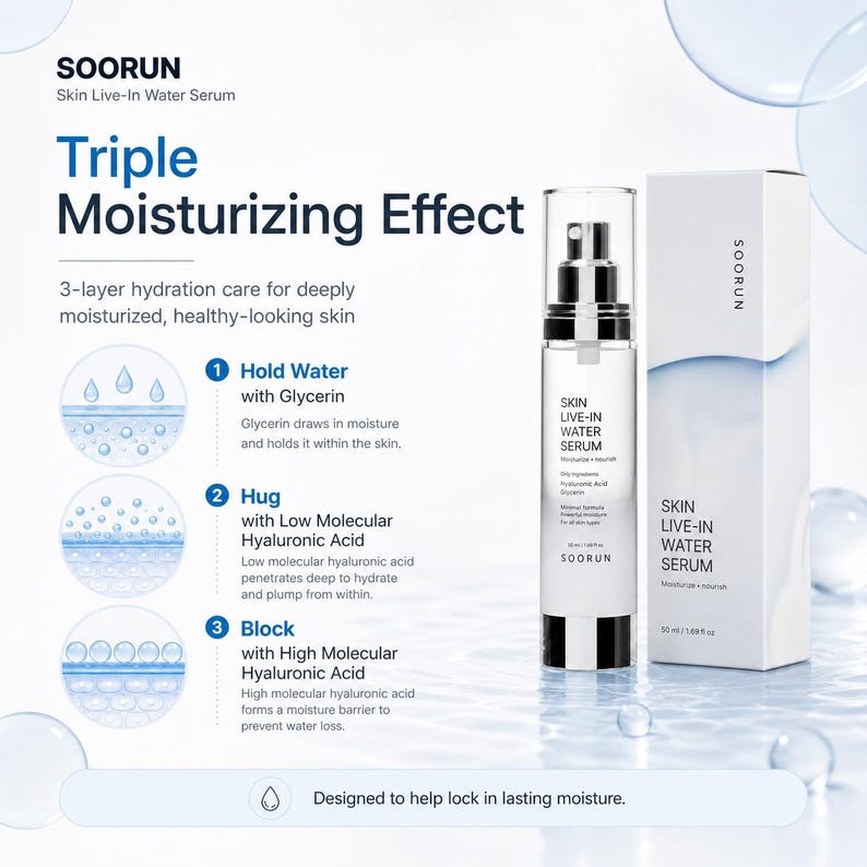May include: A skincare product, Skin Live-In Water Serum, is displayed with its packaging. The product is in a clear bottle with a spray nozzle, next to a white box. The packaging highlights a triple moisturizing effect and 3-layer hydration care.