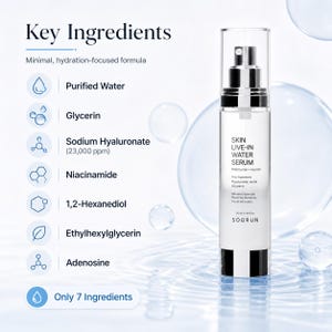 May include: A clear glass bottle of "SKIN LIVE-IN WATER SERUM" with a black and silver pump. The label lists key ingredients like Hyaluronic Acid and Glycerin. The background shows ingredient icons and text: "Key Ingredients" and "Only 7 Ingredients".