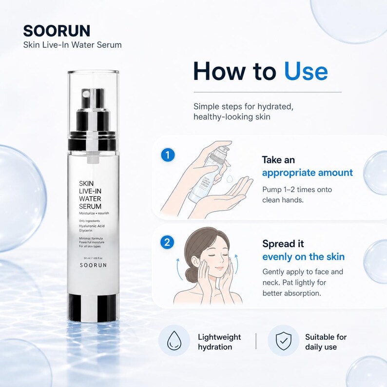 May include: A clear SOORUN Skin Live-In Water Serum bottle with a spray nozzle. The image shows instructions: take an appropriate amount and spread it evenly on the skin. The serum promises lightweight hydration and is suitable for daily use.