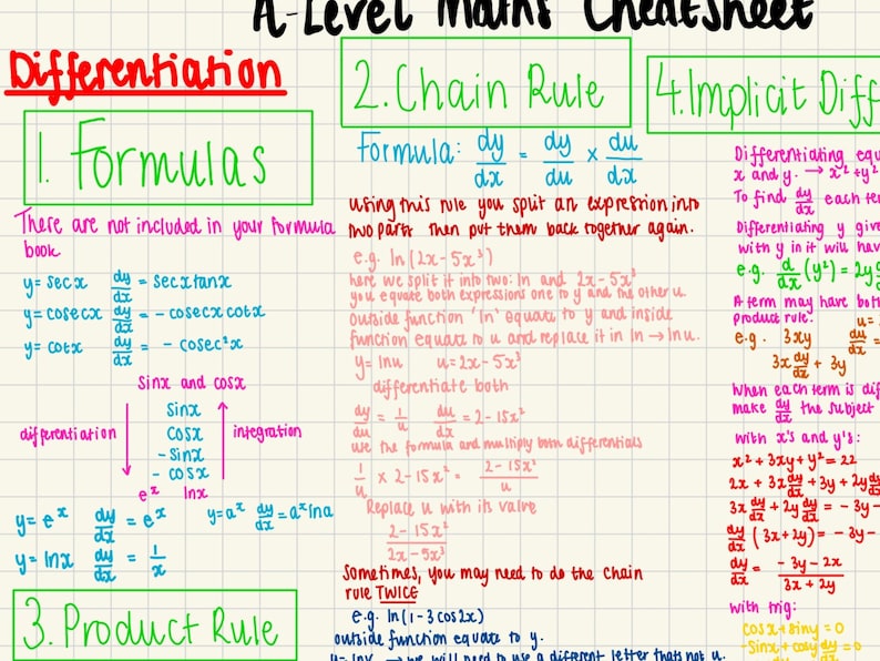 A-level Maths Cheat Sheet: Differentiation (Instant Download) - Etsy