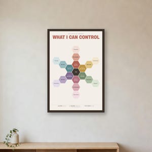 What I Can Control Print | Circle Of Control Wall Art | StoicSentiments | Therapist Office