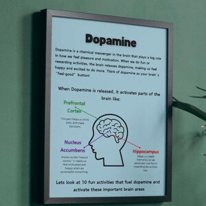 Dopamine Psychoeducation and Activities for Kids