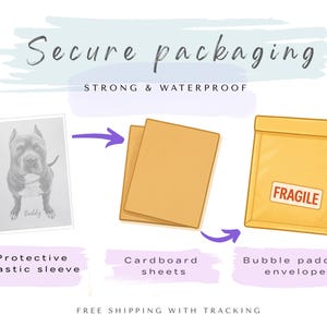 May include: An illustration showing secure packaging steps: a portrait of a dog in a protective plastic sleeve, two brown cardboard sheets, and a yellow bubble padded envelope with a white label that reads FRAGILE in red capital letters.