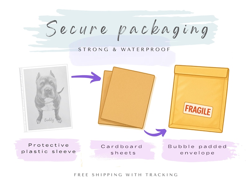 May include: An illustration showing secure packaging steps: a portrait of a dog in a protective plastic sleeve, two brown cardboard sheets, and a yellow bubble padded envelope with a white label that reads FRAGILE in red capital letters.