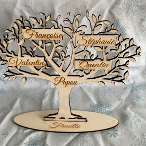 Tree of life to personalize