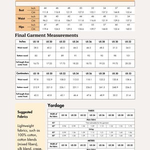 May include: A detailed size chart with measurements in inches and centimeters for bust, waist, and hips. Includes yardage information for various fabric widths, with suggested fabrics like cotton and silk blends.