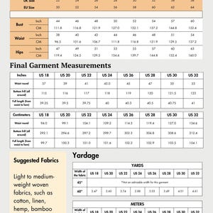 Op de afbeelding: Een gedetailleerde maattabel voor kleding, met borst-, taille- en heupmaten in inches en centimeters. Bevat ook informatie over de hoeveelheid stof voor verschillende stofbreedtes, met suggesties voor stoffen zoals katoen en linnen.
