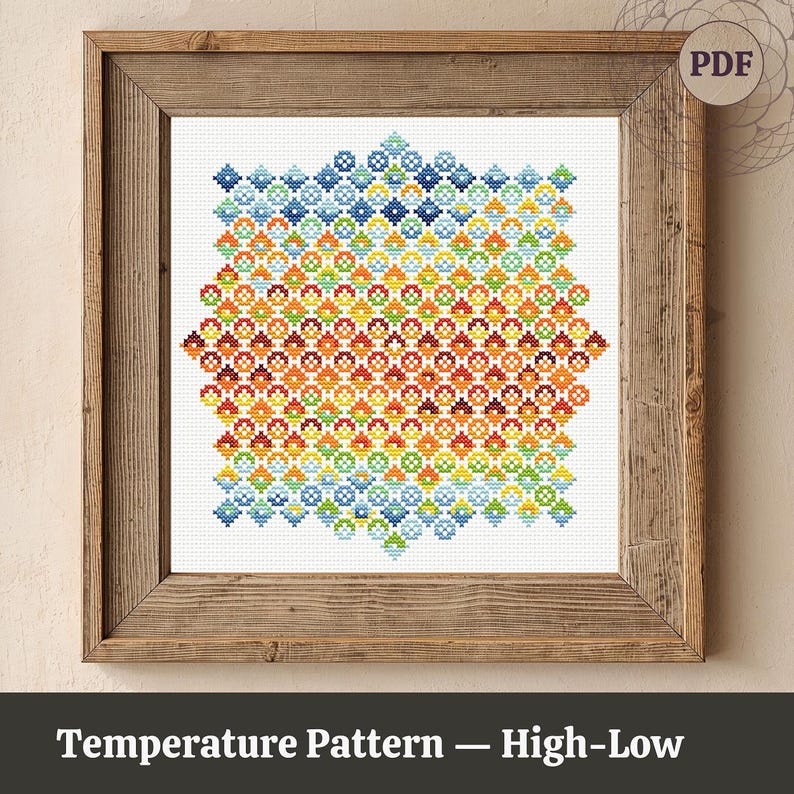 Op de afbeelding: Een ingelijst kruissteekpatroon met een kleurrijk geometrisch ontwerp. Het patroon verloopt via tinten blauw, groen, geel, oranje en rood. De houten lijst heeft een rustieke uitstraling, met de tekst "Temperature Pattern - High-Low".