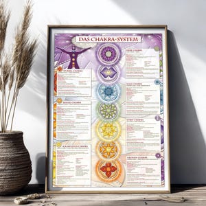 Guía de chakras, información detallada sobre cada centro energético. Arte mural imprimible. ALEMÁN.