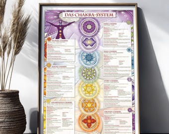Chakra guide, detailed information on each energy center. Printable wall art. GERMAN