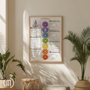 Chakra Poster – Printable Chakra Chart Wall Art with Detailed Information for Energy Healing, Spiritual Spaces & Energy Workers