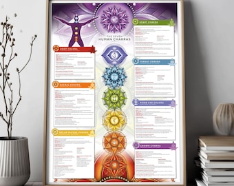 Chakra guide with detailed information: Root, sacral, solar plexus, throat, third eye, crown chakra