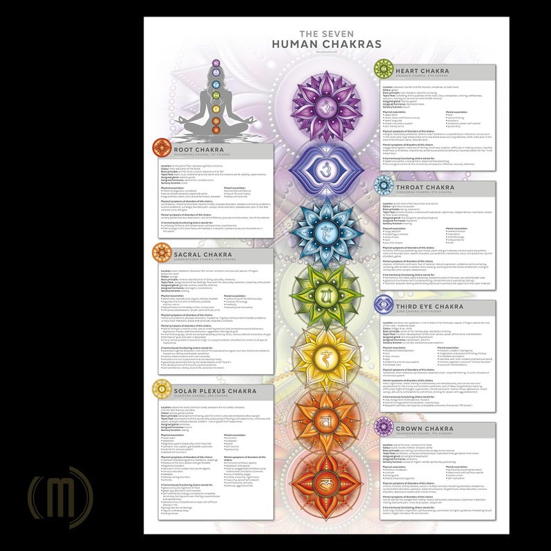 Chakra Learning Chakra Poster – Printable Chakra Chart Wall Art With Detailed ...