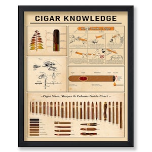 May include: A framed print titled "Cigar Knowledge" with diagrams and illustrations. The print includes information on cigar anatomy, how to smoke a cigar, and a guide to cigar sizes, shapes, and colors. The frame is black.