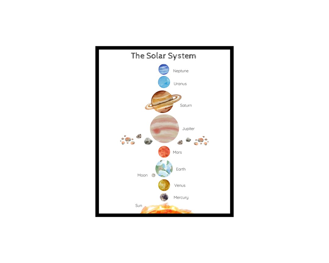Astronomy Poster Watercolor Solar System Unframed Wall Art Gift for ...