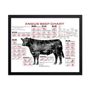 Angus Beef Chart Poster - Meat Cuts Print for Kitchen Decor - Gift for Cooks and Butchers