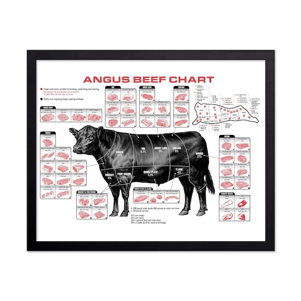 Butcher Chart - Etsy