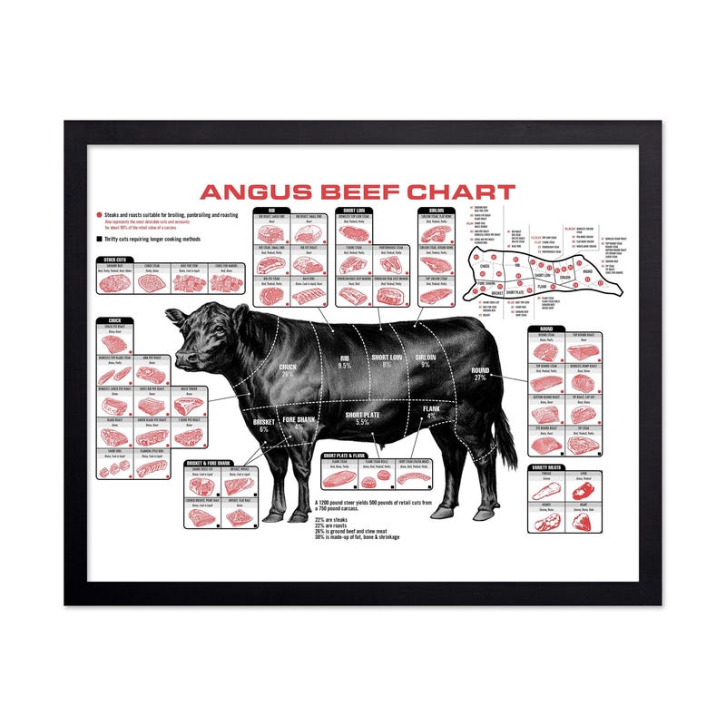 Pork Cuts Chart Poster - Etsy