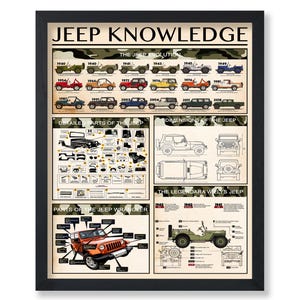 Póster de conocimientos sobre Jeep - Impresión de partes de Jeep - Arte infográfico - Arte Jeep - Arte de vehículos - Arte educativo - Arte tipográfico