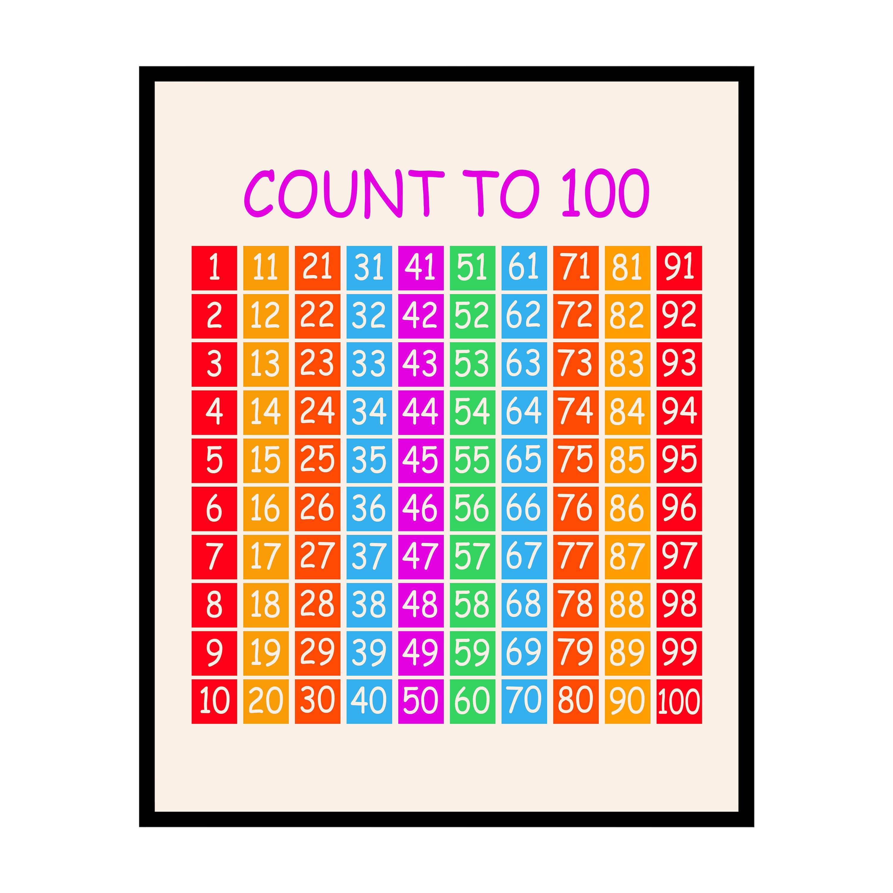 Count to 100 Poster Numbers Print Learning Materials Art Gift for ...