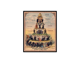 Vintage Capitalism Poster - Retro Pyramid of Capitalist System Print - Socialist Art - Chic Gift - Perfect Home & Office Decor - UNFRAMED