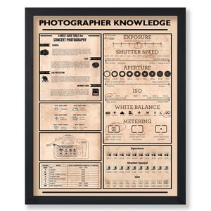 May include: A brown and white illustrated poster with the title "Photographer Knowledge" and a diagram of a camera with the text "4 Must-Have Tools for Concert Photography". The poster includes information about exposure, shutter speed, aperture, ISO, white balance, and metering.