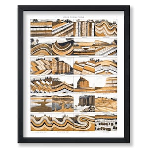Póster con gráfico de formaciones rocosas - Impresión educativa - Arte geológico - Arte con gráfico de minerales - Arte con material de aprendizaje - Arte científico - Arte rupestre