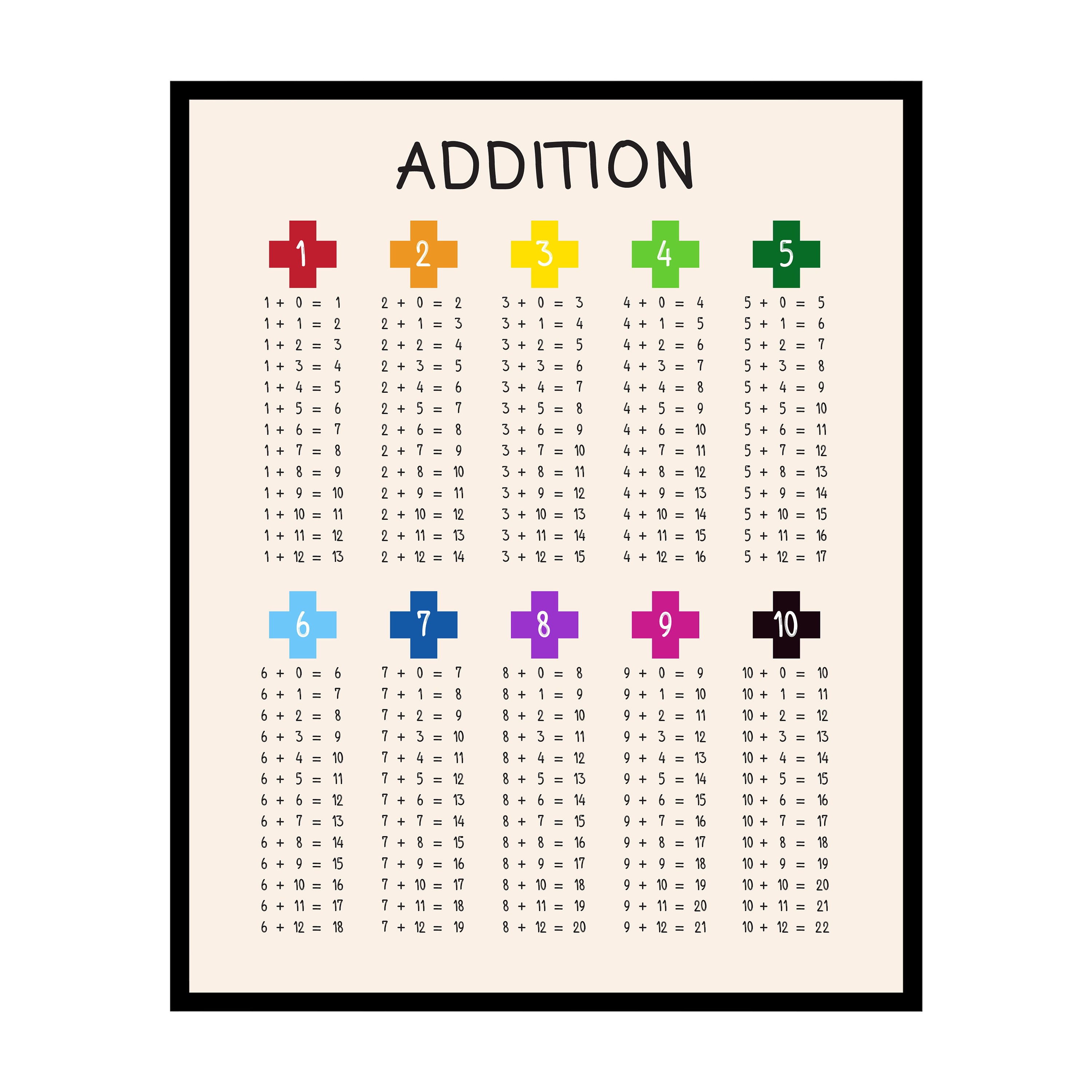 Addition Poster Mathematics Print Learning Materials Art Gift for ...
