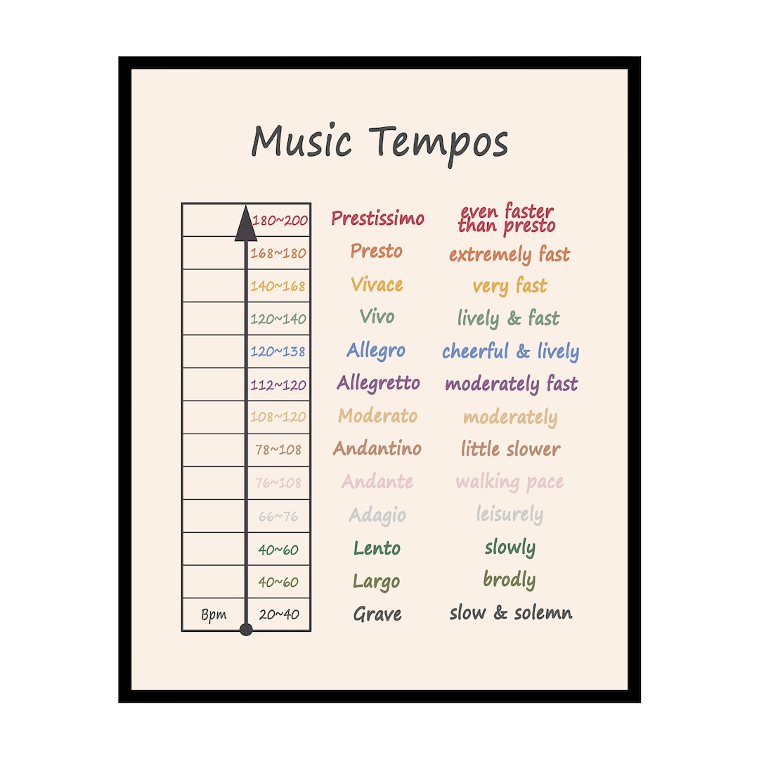 Music Tempos Poster Learning Materials Art Gift for Students & Teacher