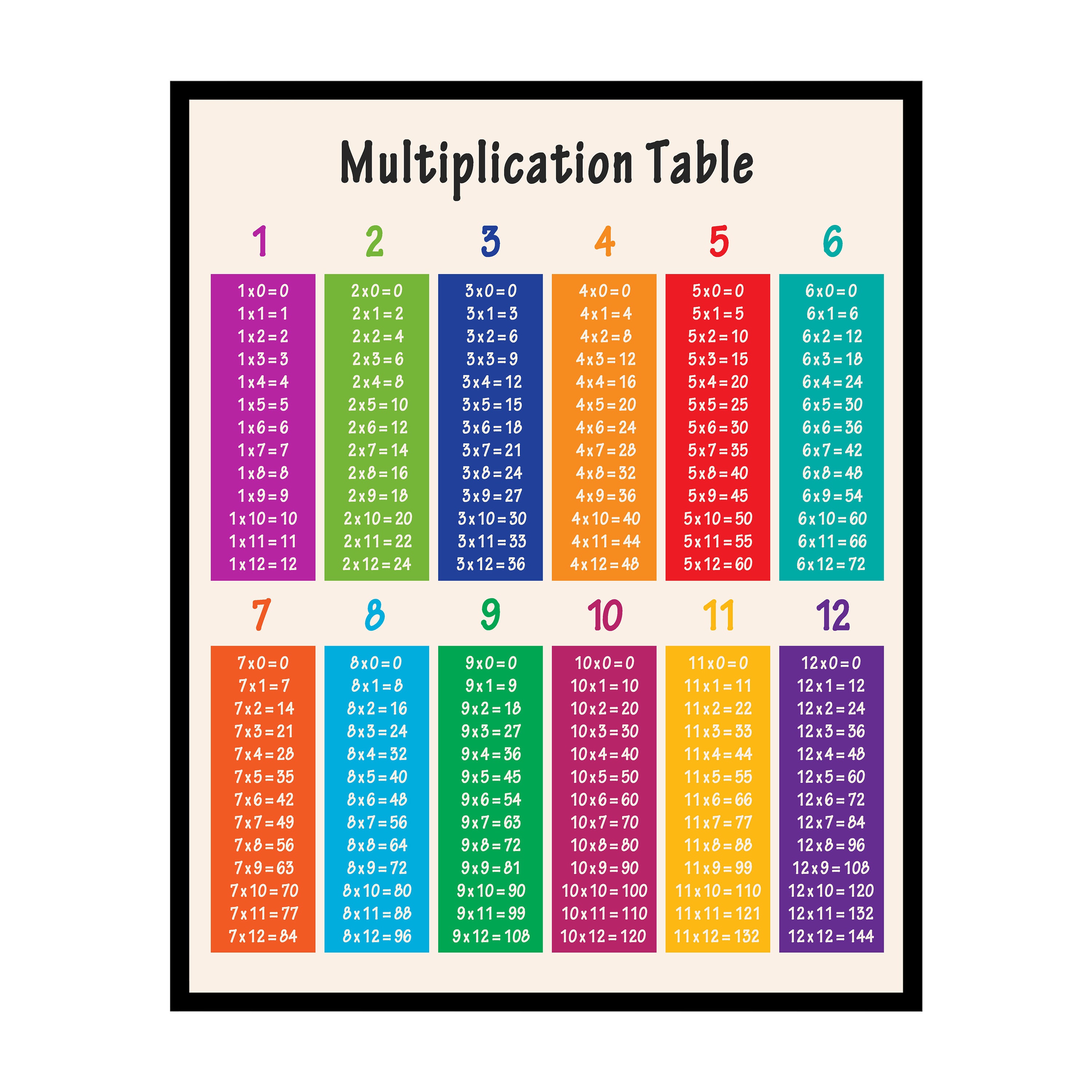 Multiplication Table Poster Math Print Learning Materials Art Decor for Homeschool, Classroom