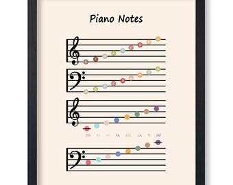 Piano Notes Art Print – Music Room Decor, Teacher Gift