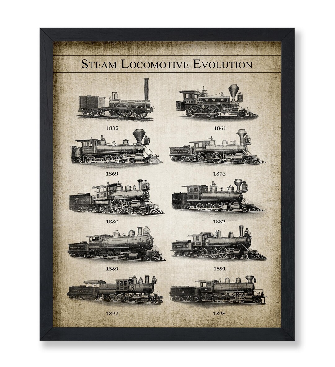 Vintage Steam Train Evolution Poster – Railroad History Art Print - Etsy