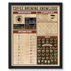 Afiche con conocimientos sobre la preparación del café - Impresión infográfica - Arte del café - Arte de comida y bebida - Arte educativo - Arte tipográfico